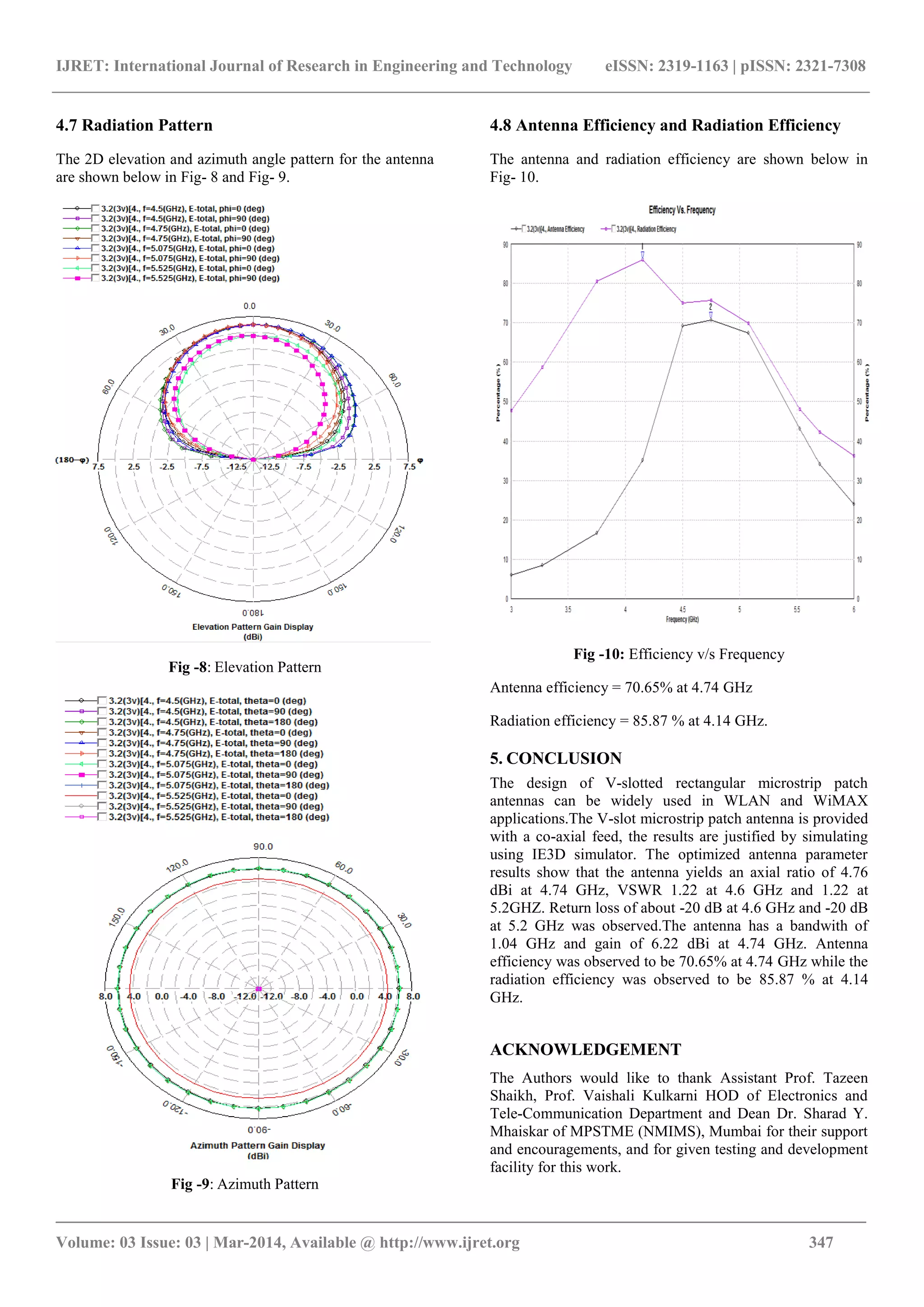IJRET: International Journal of Research in Engineering and Technology eISSN: 2319-1163 | pISSN: 2321-7308
_______________________________________________________________________________________
Volume: 03 Issue: 03 | Mar-2014, Available @ http://www.ijret.org 347
4.7 Radiation Pattern
The 2D elevation and azimuth angle pattern for the antenna
are shown below in Fig- 8 and Fig- 9.
Fig -8: Elevation Pattern
Fig -9: Azimuth Pattern
4.8 Antenna Efficiency and Radiation Efficiency
The antenna and radiation efficiency are shown below in
Fig- 10.
Fig -10: Efficiency v/s Frequency
Antenna efficiency = 70.65% at 4.74 GHz
Radiation efficiency = 85.87 % at 4.14 GHz.
5. CONCLUSION
The design of V-slotted rectangular microstrip patch
antennas can be widely used in WLAN and WiMAX
applications.The V-slot microstrip patch antenna is provided
with a co-axial feed, the results are justified by simulating
using IE3D simulator. The optimized antenna parameter
results show that the antenna yields an axial ratio of 4.76
dBi at 4.74 GHz, VSWR 1.22 at 4.6 GHz and 1.22 at
5.2GHZ. Return loss of about -20 dB at 4.6 GHz and -20 dB
at 5.2 GHz was observed.The antenna has a bandwith of
1.04 GHz and gain of 6.22 dBi at 4.74 GHz. Antenna
efficiency was observed to be 70.65% at 4.74 GHz while the
radiation efficiency was observed to be 85.87 % at 4.14
GHz.
ACKNOWLEDGEMENT
The Authors would like to thank Assistant Prof. Tazeen
Shaikh, Prof. Vaishali Kulkarni HOD of Electronics and
Tele-Communication Department and Dean Dr. Sharad Y.
Mhaiskar of MPSTME (NMIMS), Mumbai for their support
and encouragements, and for given testing and development
facility for this work.
 