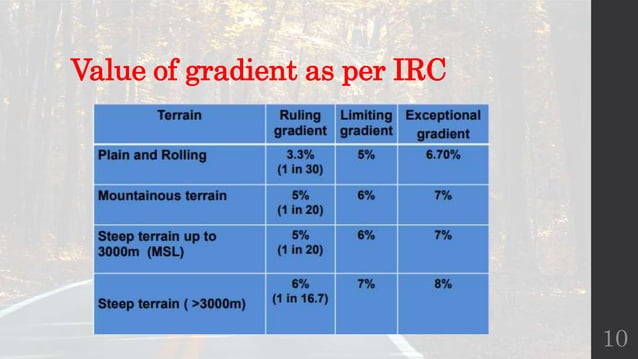 Design of vertical alignment | PPTX | Geology | Science