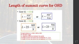 Length of summit curve for OSD
17
 
