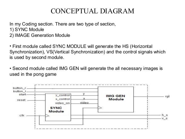 Design of vga based pong game using fpga vga timing diagram 