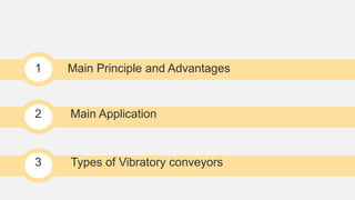 1 Main Principle and Advantages
2 Main Application
3 Types of Vibratory conveyors
 