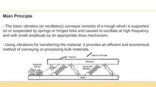 Main Principle
- The basic vibratory (or oscillatory) conveyor consists of a trough which is supported
on or suspended by springs or hinged links and caused to oscillate at high frequency
and with small amplitude by an appropriate drive mechanism.
- Using vibrations for transferring the material. it provides an efficient and economical
method of conveying or processing bulk materials.
 