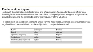 Feeder and conveyors
- although the distinction is in fact mainly one of application. An important aspect of vibratory
handling is the ease with which the flow rate of the conveyed product along the trough can be
adjusted by altering the amplitude and/or the frequency of the vibration.
- Feeder must be capable of operating under varying head-loads, whereas a conveyor requires a
regulated feed rate and should not be subjected to changes in head-load.
 