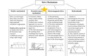 Drive Mechanisms
Electromagnetic driveEccentric-mass
mechanical
Positive mechanical Hydraulically
Drive is on the longer
heavy-duty conveyors
where low-frequency
high-amplitude
oscillation is appropriate.
Positive drive can be in:
a- Simple direct drive
b- Resonance-type
conveyor
c- Balanced conveyor
using a split trough.
1. Caused to vibrate
using a single rotating
eccentric mass.
2. Much more common
approach is to use two
contra-rotating masses of
equal size.
3. The chief advantage is
the resulting linear
oscillating force can be
relatively easily adjusted
for direction.
1. One part being
mounted on the supporting
framework and the other
on the oscillating trough.
2. This drive mechanism
relies on the cyclic
energization of one or
more electromagnets to
generate the vibratory
motion of the trough.
3. In most designs there is
no contact between the
parts of the electromagnet
- Similar to
electromagnetic drives but
it is capable in general of
heavier-duty work.
1. Pneumatic or hydraulic
receiver pistons fitted to the
conveying trough can be
driven by a remotely
situated pump unit.
2. Also, capacity control of
the conveyor can be readily
achieved using manual or
automatic pressure control
valves on the pneumatic or
hydraulic supply.
 