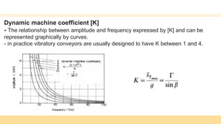 Dynamic machine coefficient [K]
- The relationship between amplitude and frequency expressed by [K] and can be
represented graphically by curves.
- in practice vibratory conveyors are usually designed to have K between 1 and 4.
 