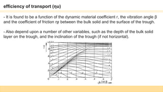 efficiency of transport (ηu)
- It is found to be a function of the dynamic material coefficient ᴦ, the vibration angle β
and the coefficient of friction ηϝ between the bulk solid and the surface of the trough.
- Also depend upon a number of other variables, such as the depth of the bulk solid
layer on the trough, and the inclination of the trough (if not horizontal).
 