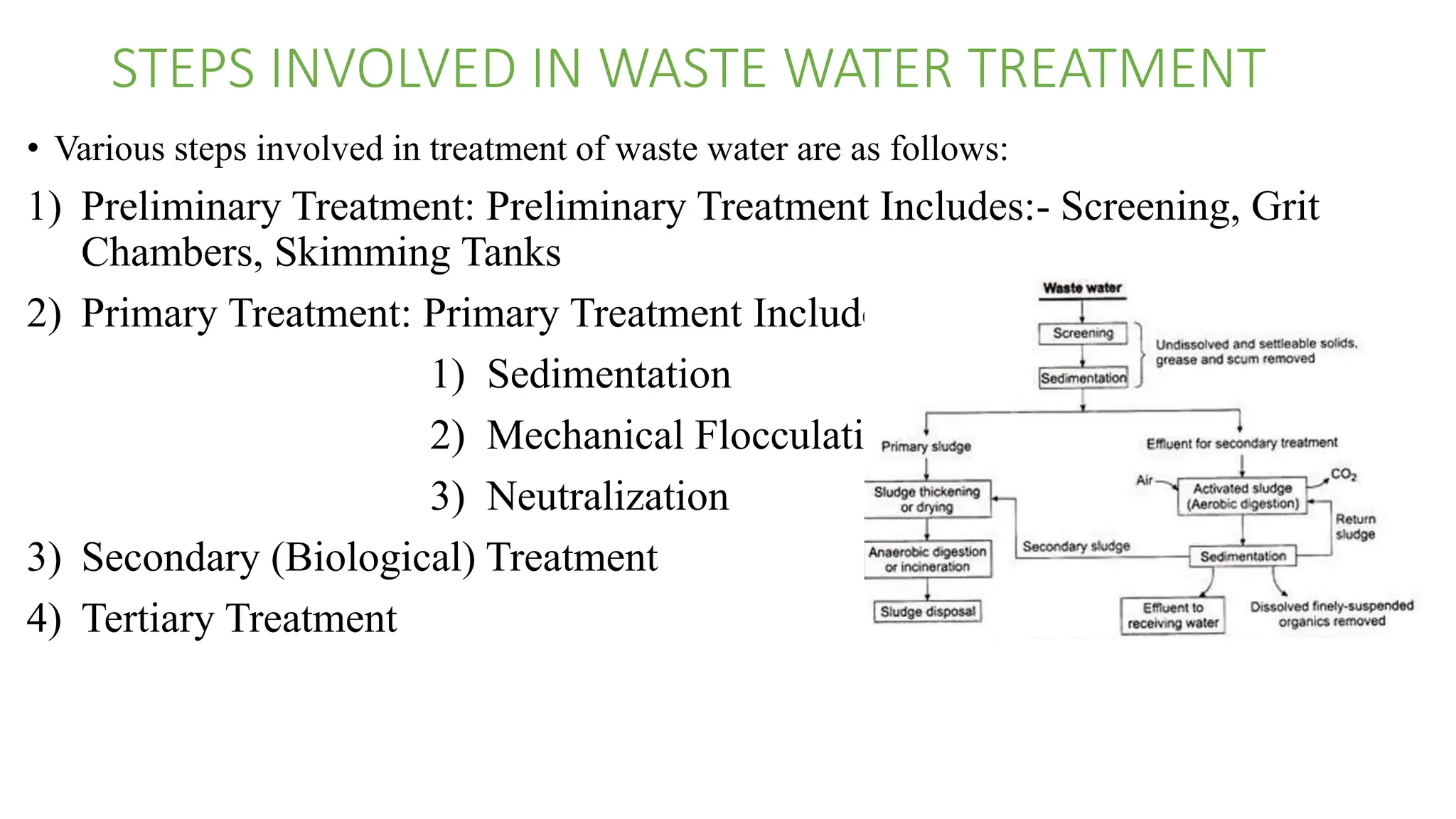 Design of Waste Water Treatment Plant.pptx