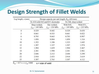 WELDED_CONNECTIONS | PPTX