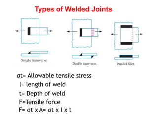Design of Welded Joints | PPT