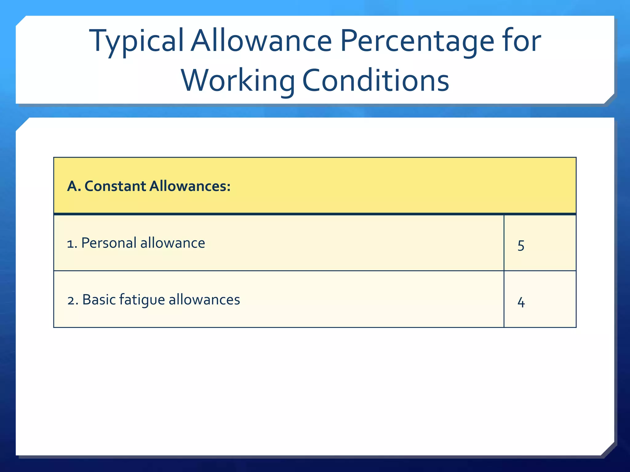 Typical Allowance Percentage for
         Working Conditions


A. Constant Allowances:


1. Personal allowance            5


2. Basic fatigue allowances      4
 
