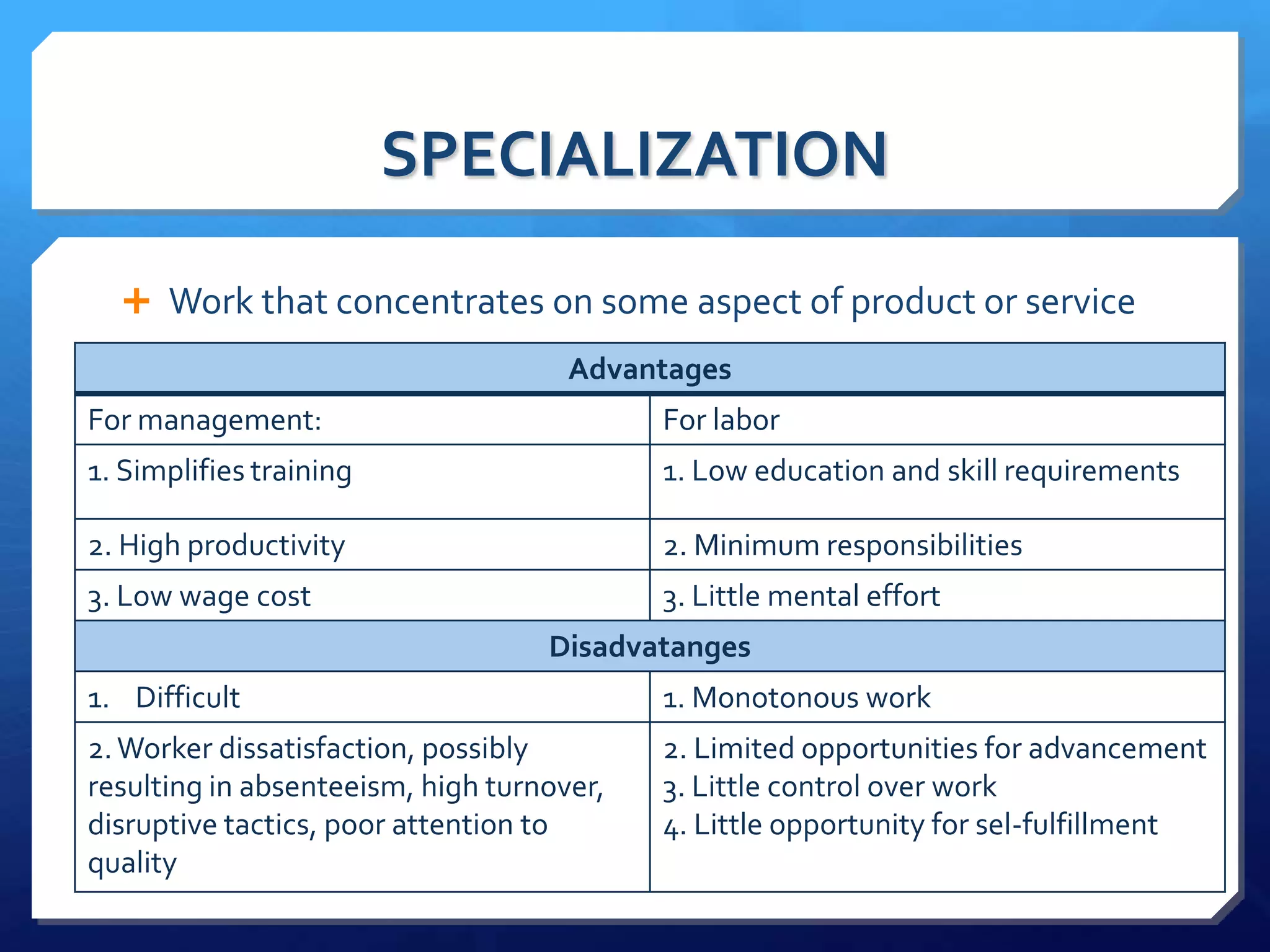 SPECIALIZATION

   Work that concentrates on some aspect of product or service
                                     Advantages
For management:                            For labor
1. Simplifies training                     1. Low education and skill requirements

2. High productivity                       2. Minimum responsibilities
3. Low wage cost                           3. Little mental effort
                                   Disadvatanges
1. Difficult                               1. Monotonous work
2. Worker dissatisfaction, possibly        2. Limited opportunities for advancement
resulting in absenteeism, high turnover,   3. Little control over work
disruptive tactics, poor attention to      4. Little opportunity for sel-fulfillment
quality
 