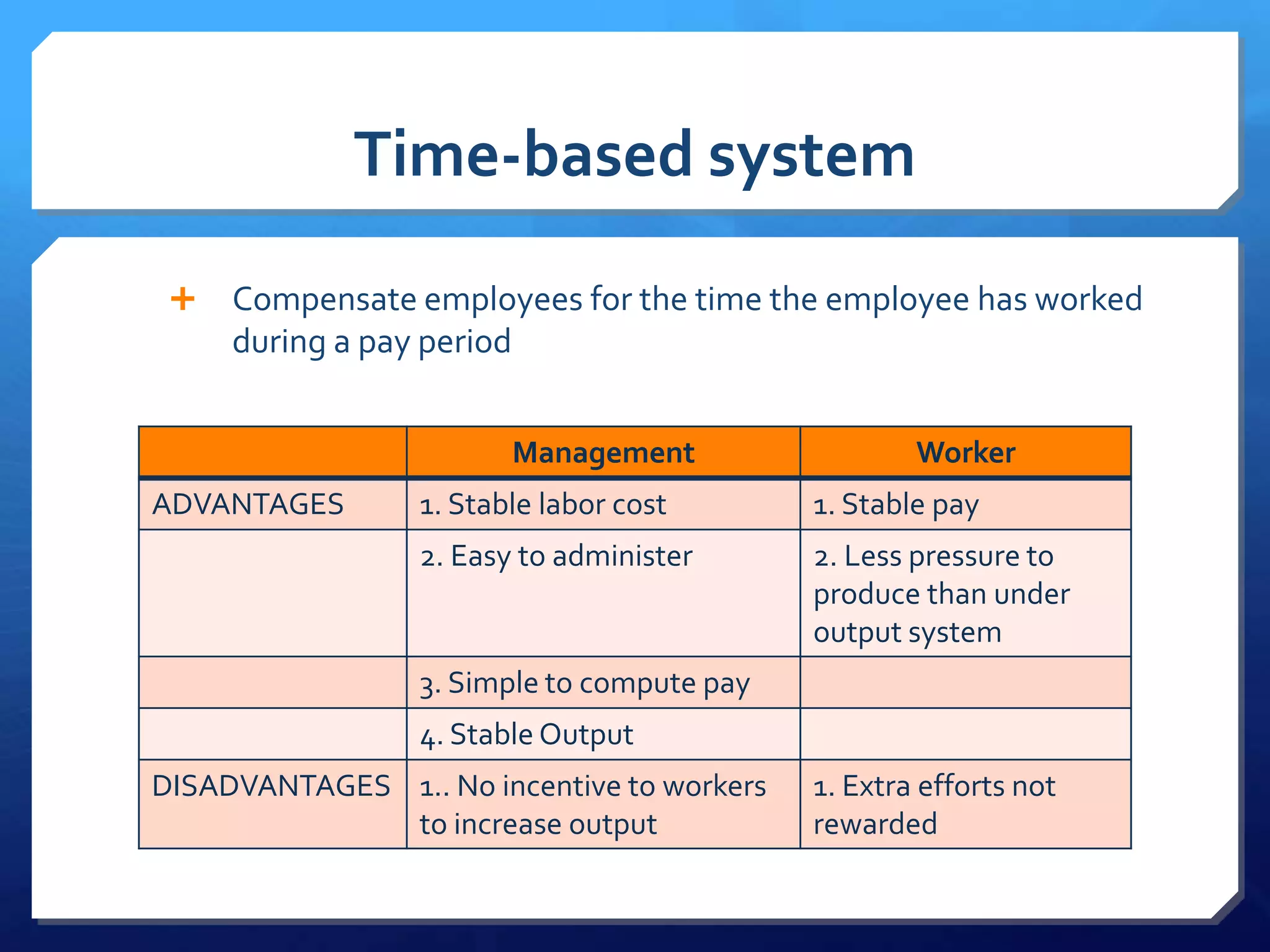 Time-based system

    Compensate employees for the time the employee has worked
     during a pay period


                        Management                  Worker
ADVANTAGES       1. Stable labor cost       1. Stable pay
                 2. Easy to administer      2. Less pressure to
                                            produce than under
                                            output system
                 3. Simple to compute pay
                 4. Stable Output
DISADVANTAGES 1.. No incentive to workers   1. Extra efforts not
              to increase output            rewarded
 