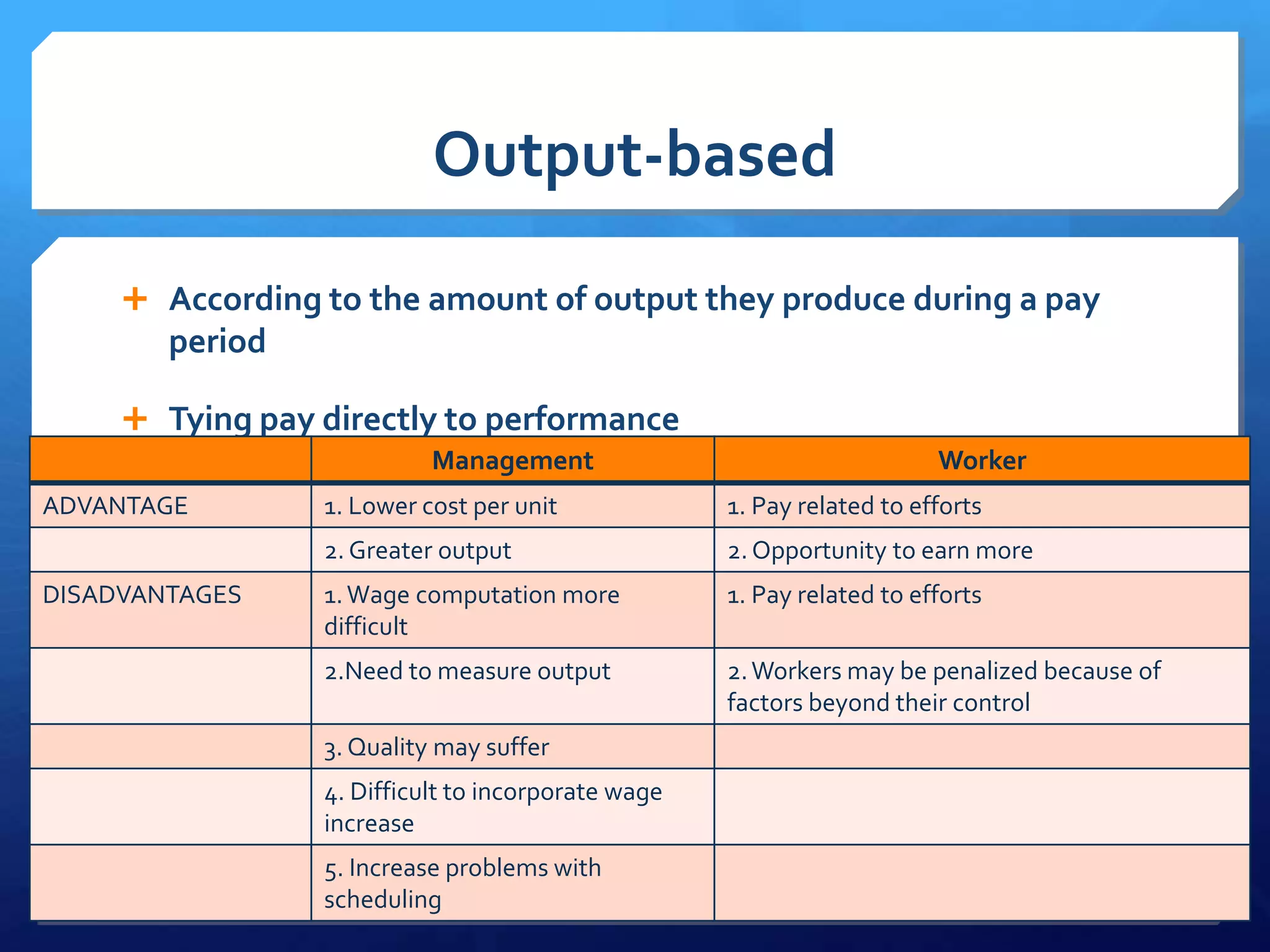 Output-based

      According to the amount of output they produce during a pay
        period

      Tying pay directly to performance
                           Management                                   Worker
ADVANTAGE        1. Lower cost per unit             1. Pay related to efforts
                 2. Greater output                  2. Opportunity to earn more
DISADVANTAGES    1. Wage computation more           1. Pay related to efforts
                 difficult
                 2.Need to measure output           2. Workers may be penalized because of
                                                    factors beyond their control
                 3. Quality may suffer
                 4. Difficult to incorporate wage
                 increase
                 5. Increase problems with
                 scheduling
 
