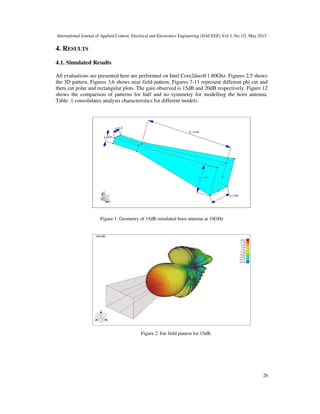 Design of x band pyramidal horn antenna | PDF