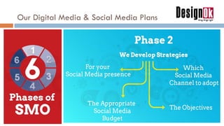 Our Digital Media & Social Media Plans
 