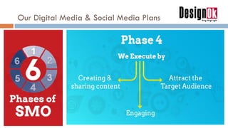 Our Digital Media & Social Media Plans
 
