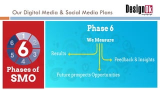 Our Digital Media & Social Media Plans
 