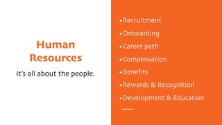 Human
Resources
It’s all about the people.
•Recruitment
•Onboarding
•Career path
•Compensation
•Benefits
•Rewards & Recognition
•Development & Education
 