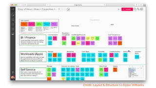 Credit: Layout & Structure t o Dylan Wilbanks
 