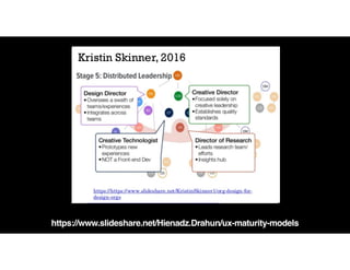 https://www.slideshare.net/Hienadz.Drahun/ux-maturity-models
 