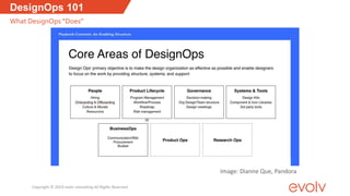 DesignOps 101
What DesignOps “Does”
Image: Dianne Que, Pandora
Copyright © 2019 evolv consulting All Rights Reserved
 