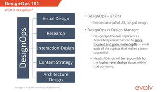 DesignOps
Visual Design
Research
Interaction Design
Content Strategy
Architecture
Design
• DesignOps = UXOps
• Encompasses all of UX, not just design.
• DesignOps vs Design Manager
• DesignOps-the-role represents a
dedicated person that can be more
focused and go in more depth on each
each of the aspects that makes a team
successful.
• Head of Design will be responsible for
the higher-level design vision within
that company.
DesignOps 101
What is DesignOps?
Copyright © 2019 evolv consulting All Rights Reserved
 