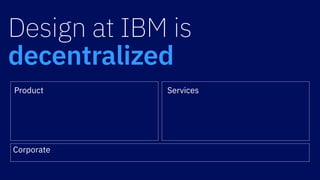 Design at IBM is
decentralized
Product Services
Corporate
 