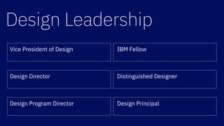 Design Leadership
Vice President of Design IBM Fellow
Design Director Distinguished Designer
Design Program Director Design Principal
 