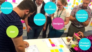 Designer
Developer
Executive
Sponsor
IT
Architect
Developer
Product  
Manager
User
 