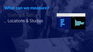What can we measure?
_ Staffing & Ratios
_ Locations & Studios
 