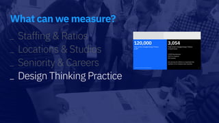 What can we measure?
_ Staffing & Ratios
_ Locations & Studios
_ Seniority & Careers
_ Design Thinking Practice
 