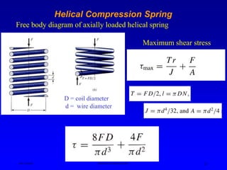 Design Optimization.ppt