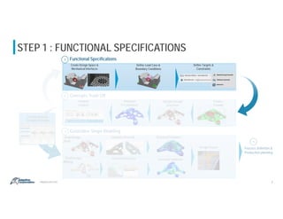 Additive Manufacturing Series: Design Optimization | PDF