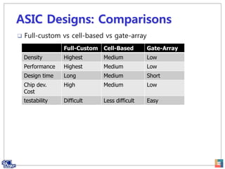 Design options for digital systems | PPTX