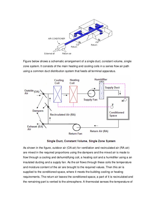 Design options for hvac distribution systems