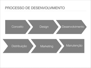 Manutenção
PROCESSO DE DESENVOLVIMENTO
Conceito Design Desenvolvimento
Distribuição Marketing
 