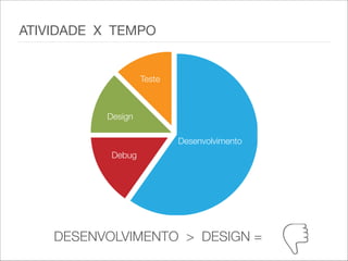 DESENVOLVIMENTO > DESIGN =
ATIVIDADE X TEMPO
Debug
Teste
Design
Desenvolvimento
 