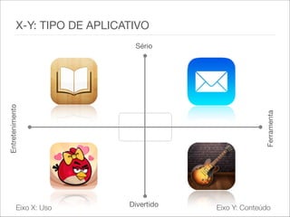 Eixo X: Uso Eixo Y: ConteúdoDivertido
Sério
Entretenimento
Ferramenta
X-Y: TIPO DE APLICATIVO
 