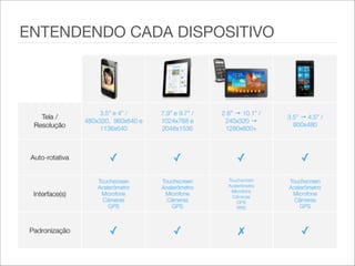 ENTENDENDO CADA DISPOSITIVO
 