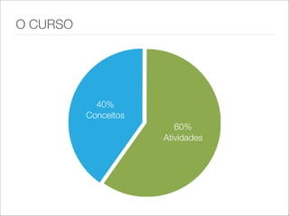 O CURSO
40%
Conceitos
60%
Atividades
 