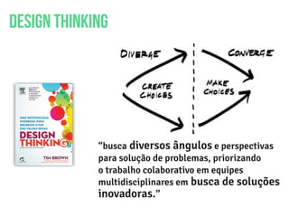 “busca diversos ângulos e perspectivas
para solução de problemas, priorizando
o trabalho colaborativo em equipes
multidisciplinares em busca de soluções
inovadoras.”
Design Thinking
 