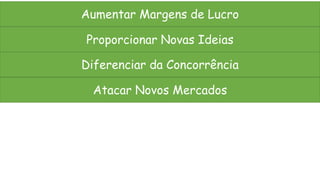 Aumentar Margens de Lucro

Proporcionar Novas Ideias

Diferenciar da Concorrência

  Atacar Novos Mercados
 