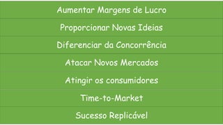 Aumentar Margens de Lucro

Proporcionar Novas Ideias

Diferenciar da Concorrência

  Atacar Novos Mercados

  Atingir os consumidores

     Time-to-Market

    Sucesso Replicável
 