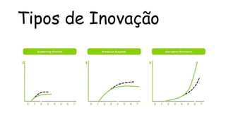 Tipos de Inovação
 