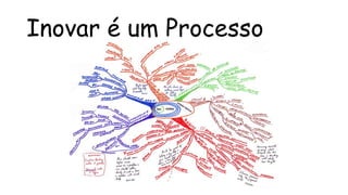 Inovar é um Processo
 