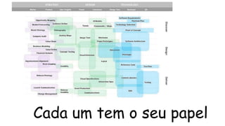 Cada um tem o seu papel
 