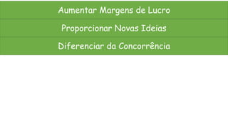 Aumentar Margens de Lucro

Proporcionar Novas Ideias

Diferenciar da Concorrência
 