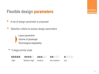 Parameter Layout Design Proposed design parameters to integrate flexibility in airport terminal ...