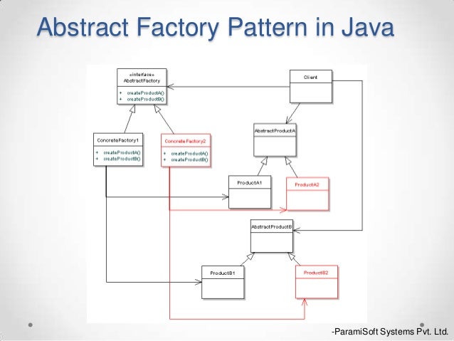 Factory Pattern In Java Youtube | abstract factory pattern in java youtube design pattern Factory Pattern In Java Youtube | abstract factory pattern in java youtube design pattern