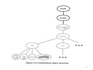Design Pattern | PPTX